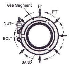 V - Band Coupling Clamps