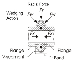 V - Band Coupling Clamps
