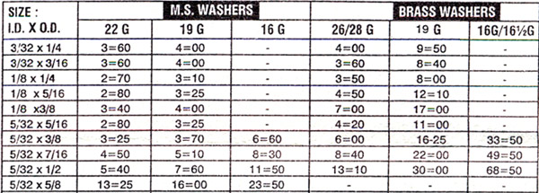 M.S. Washers, Brass Washers, Copper Washers, Spring Washers, Stainless Steel Washers, CSK Bolt, Mumbai, India