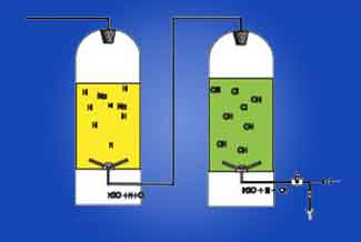 Water Demineraliser