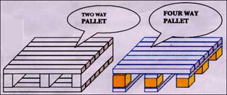 Two Way Pallet, Four Way Pallet