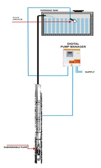 Control Panel For Borewell Submersible Pumps