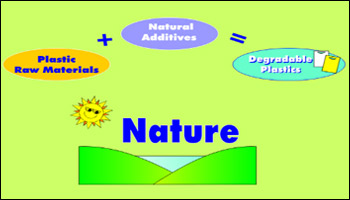 COMPOSITION OF DEGRADABLE PLASTIC