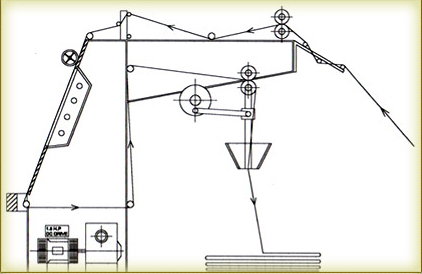 Inspection Machine No. 1