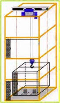 GOODS LIFT CRANES