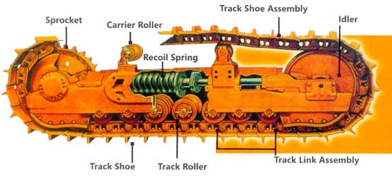 Sprocket, Carrier Roller, Recoil Spring, Idler, Track Shoe Assembly, Track Roller,  Track Link Assembly