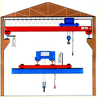 DOUBLE GIRDER OVERHEAD CRANES