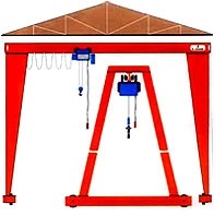 GANTRY CRANES