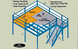 Heavy Duty Mazzanine Floor & Heavy Industrial Ledders
