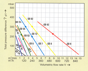 Air Curtain Blower, Rotary Lobe Pump, Vacuum Pump, Centrifugal Blower, Side Channel Blower, Mumbai, India