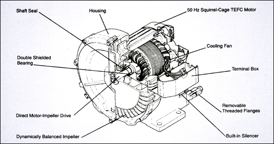 Air Curtain Blower, Rotary Lobe Pump, Vacuum Pump, Centrifugal Blower, Side Channel Blower, Mumbai, India