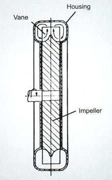 Air Curtain Blower, Rotary Lobe Pump, Vacuum Pump, Centrifugal Blower, Side Channel Blower, Mumbai, India