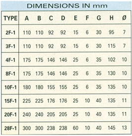 Single Phase Flush Type Model