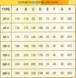 Single Phase Open Type Model