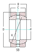Spherical Plain Bearings
