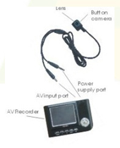 Spy Cameras from Avancar