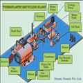 12c5df9e_tyre-plastic-recyling-plants