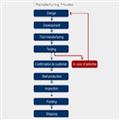 817b77dc_manufacturing-structure