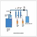 90bdd14d_dm-process-schemetic
