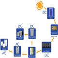 9a02176b_stand-alone-off-grid-components