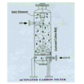 b0b2b955_Activ_carban_filter