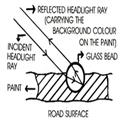 d7921819_road-marking-glass-beads