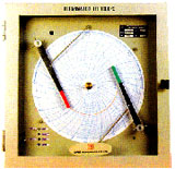 Circular Chart Recorder