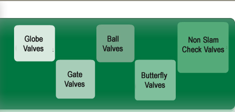 Industrial Valves, Valves And Fittings, Bar Stock Valves, Water Check Valves, Ball / Gate Valves, Mumbai, India