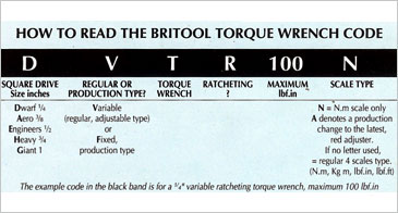 Torque Wrenches, Britool Torque Wrenches, AVT100A Torque Wrenches, EVT600A Torque Wrenches, Mumbai, India