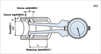 Tecklock Inside Dial Calipers, Inside Dial Caliper Gauges, Calibration Tools, Circometers, Mumbai, India