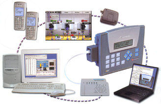 REMOTE CONTROL VIA GSM