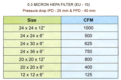 Pre Filters  Microvee Filter  Fine Filter  Pleated 