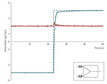 Microfluidic flow control system