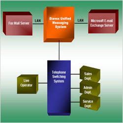 Tele Communication & Networking Services
