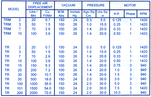 motorised-oil-lubricated-pump-sets