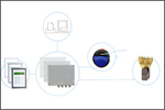 Cabled Fluid Management Systems MDS 2000