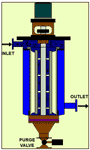 Clearsep Self Cleaning Filter